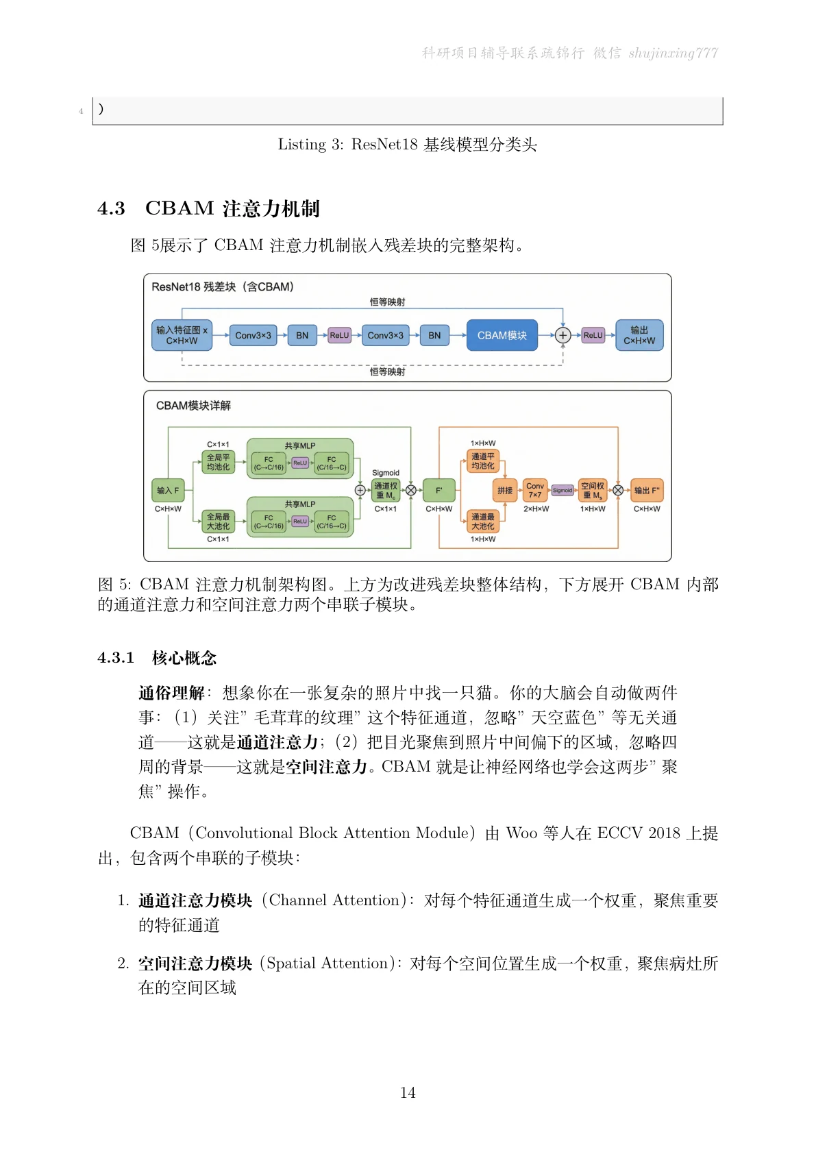 方法页