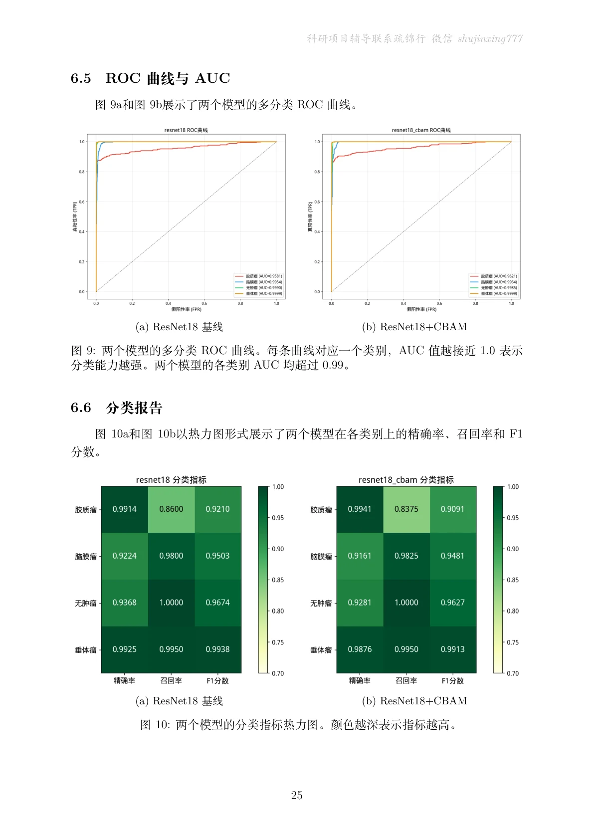 结果页