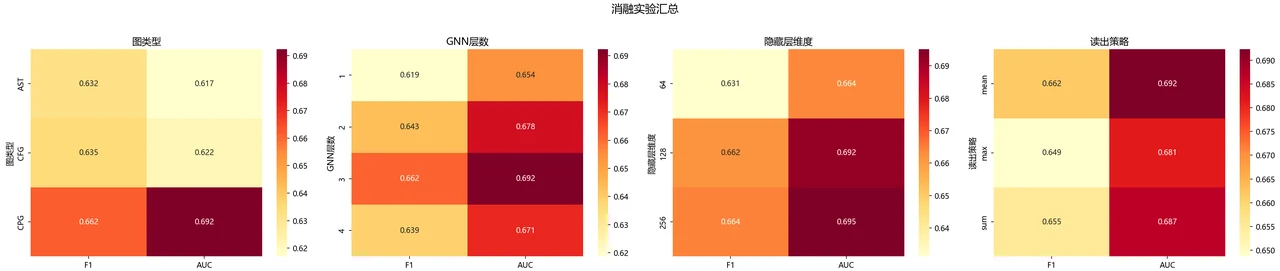 消融汇总