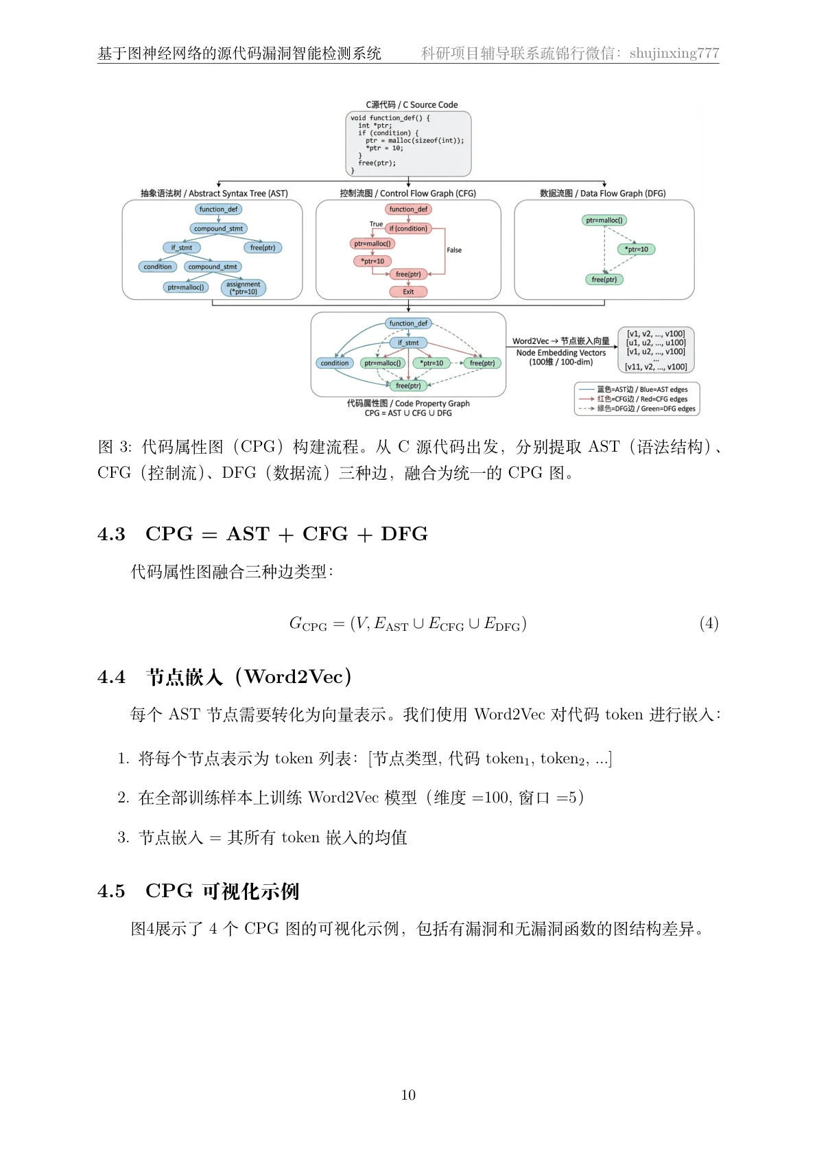 方法页