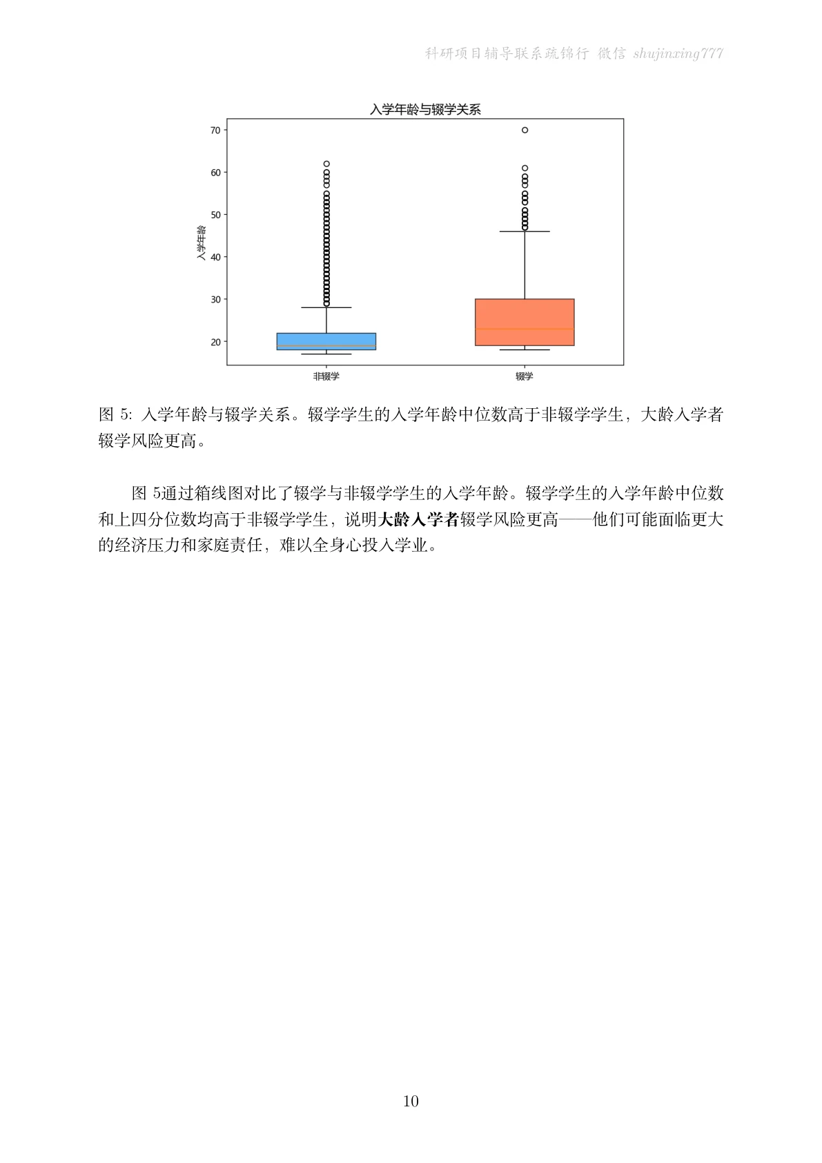 方法页