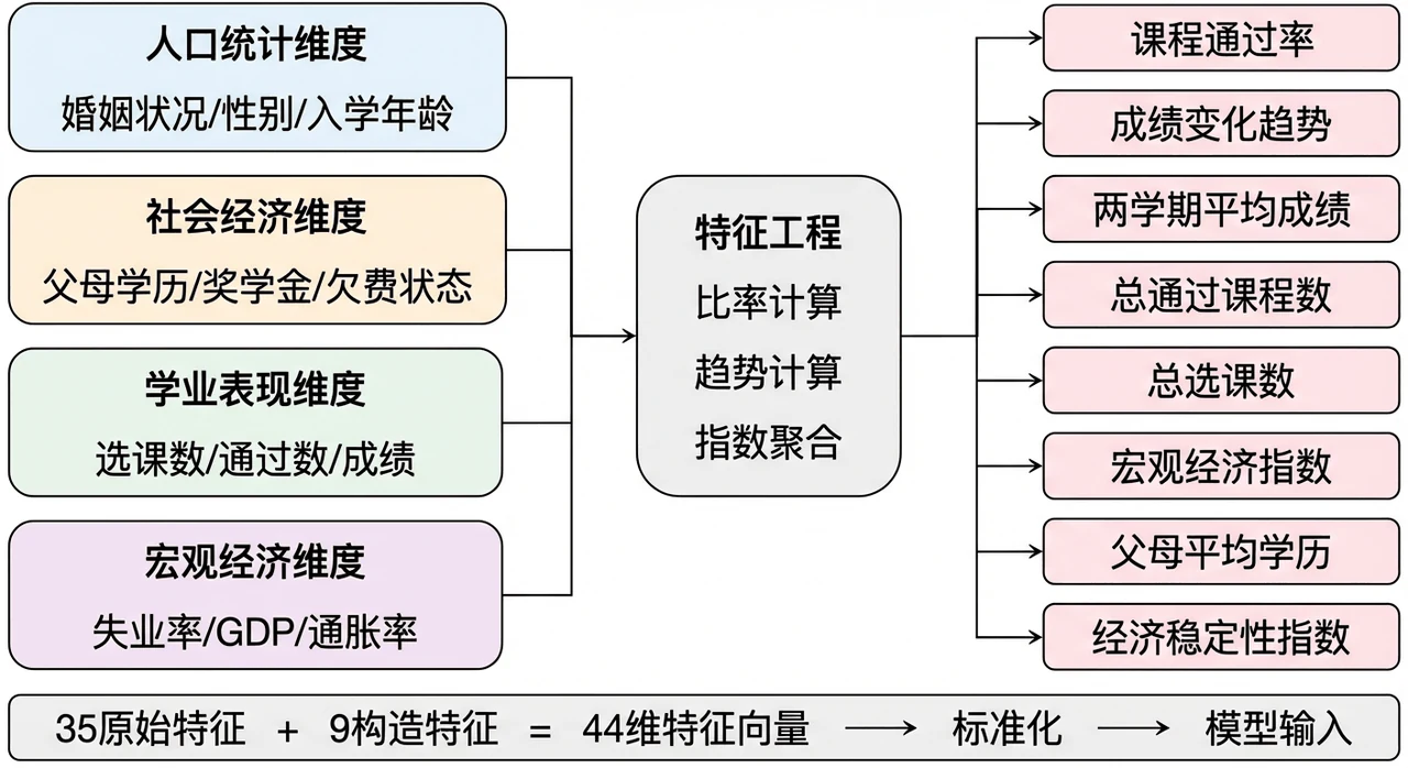 特征工程架构