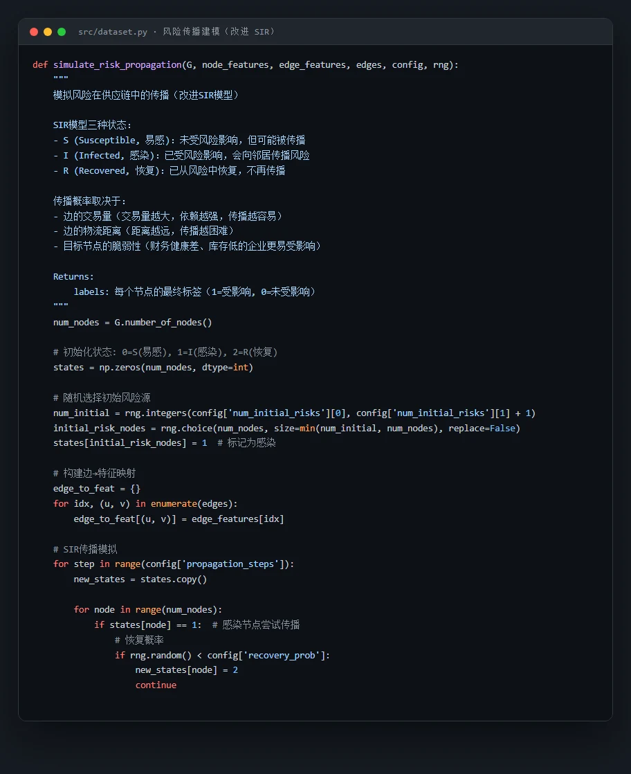 SIR 代码