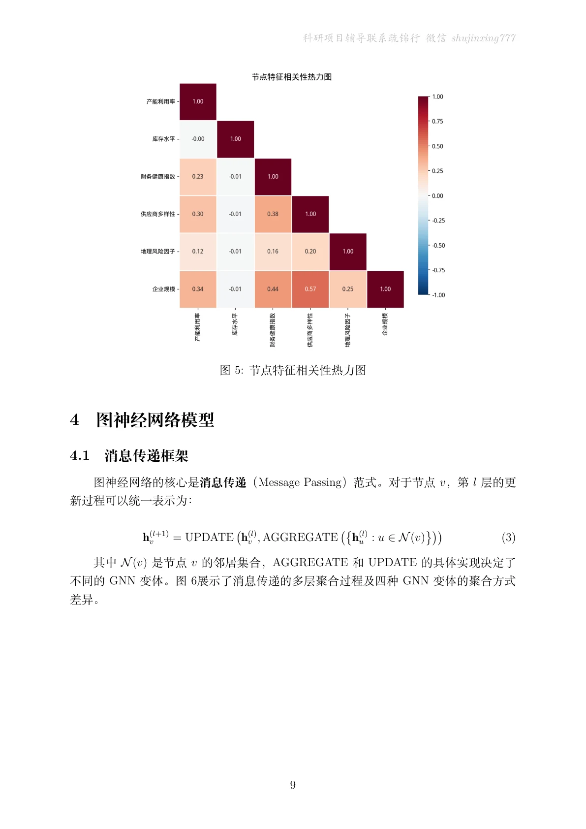 方法页