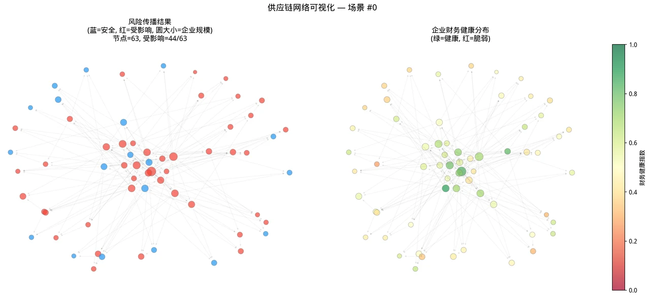 供应链网络可视化