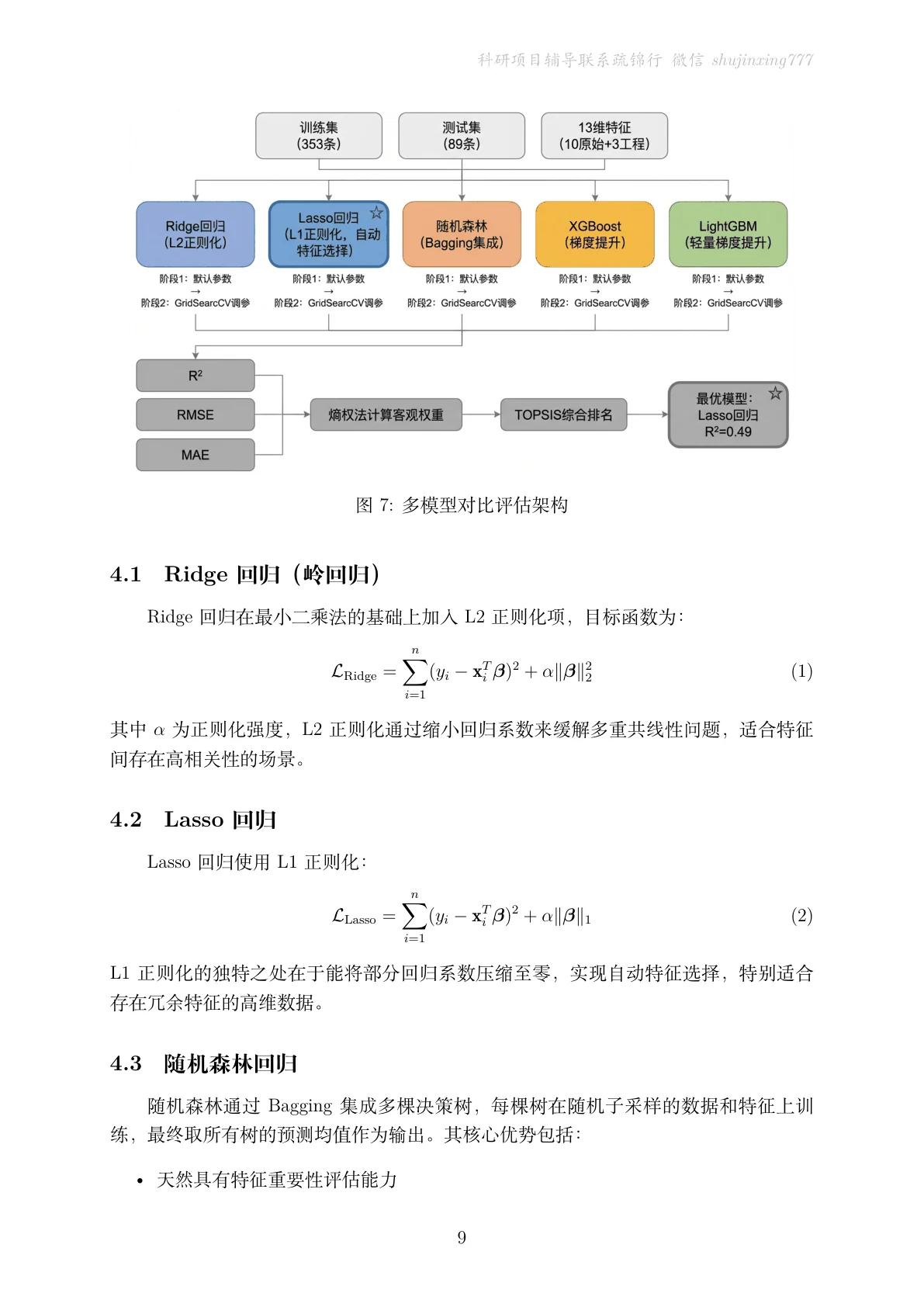 方法页