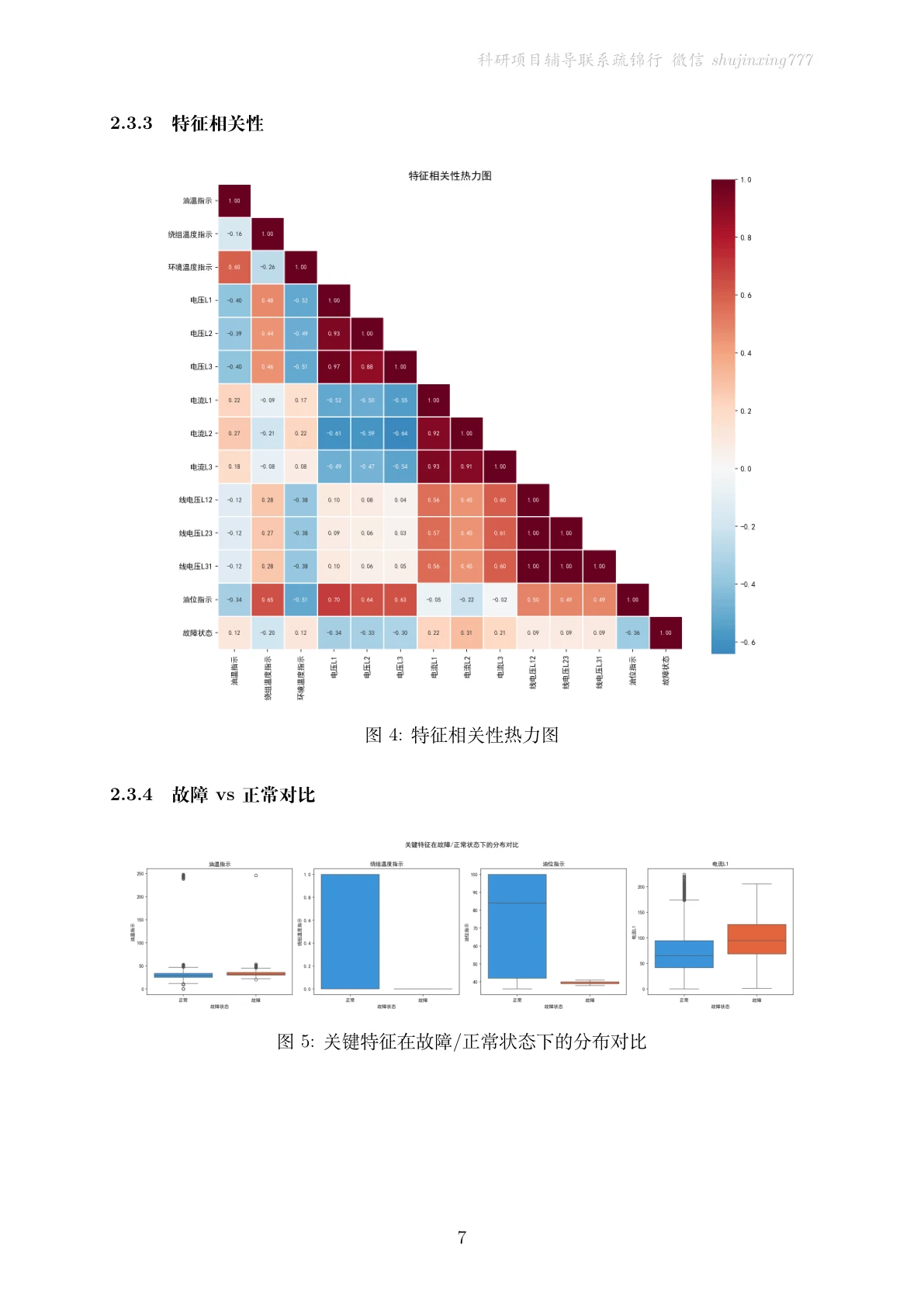 方法页