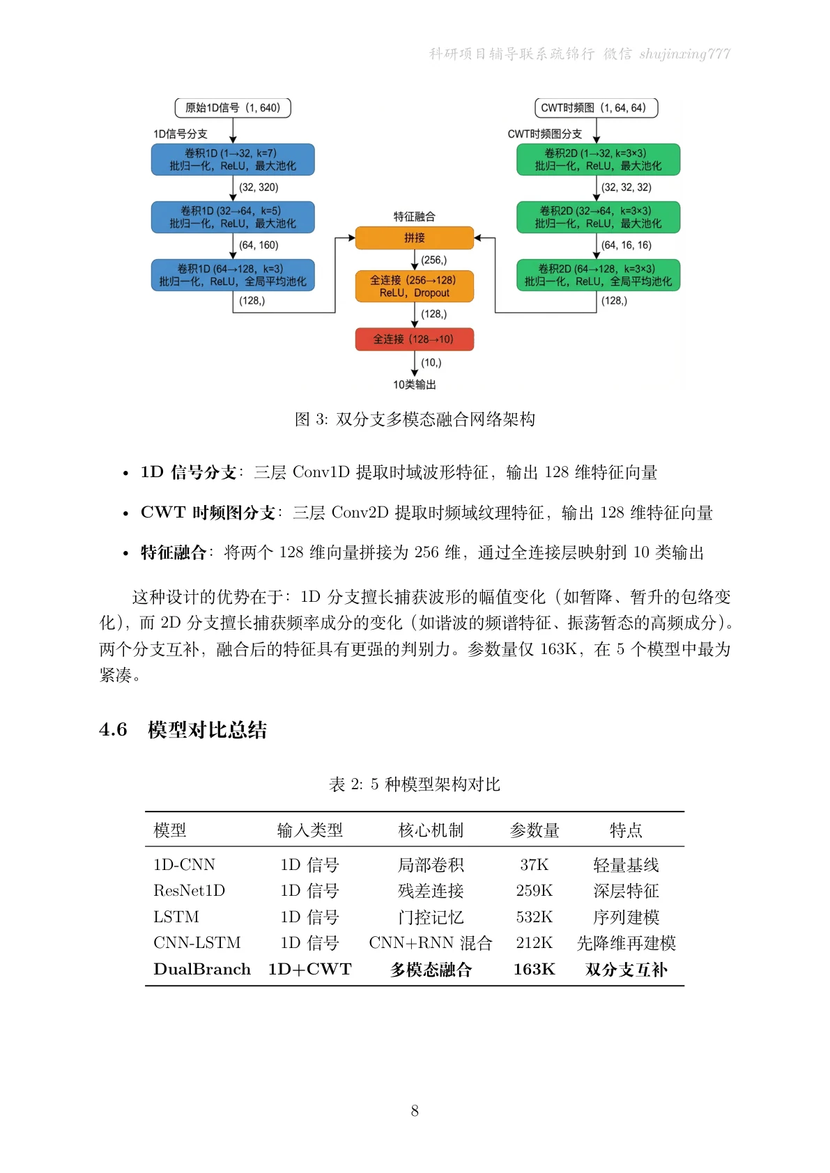方法页
