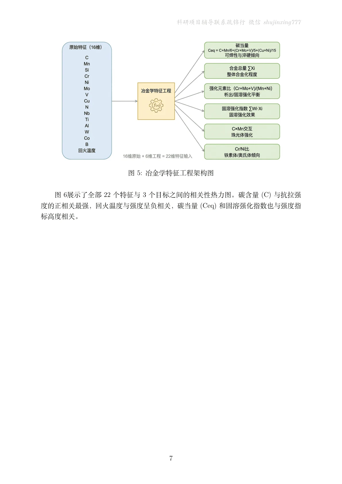 方法页