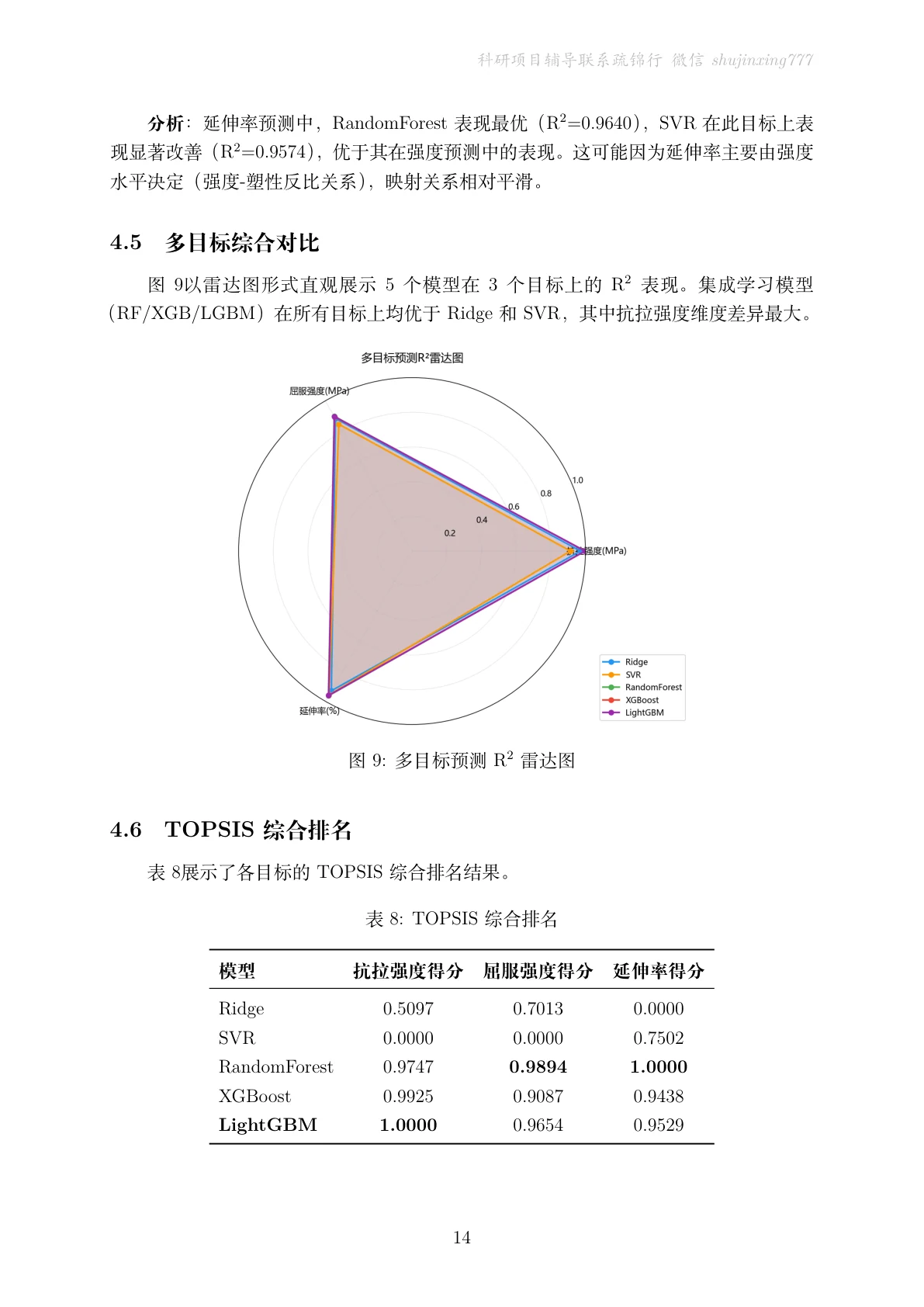 结果页