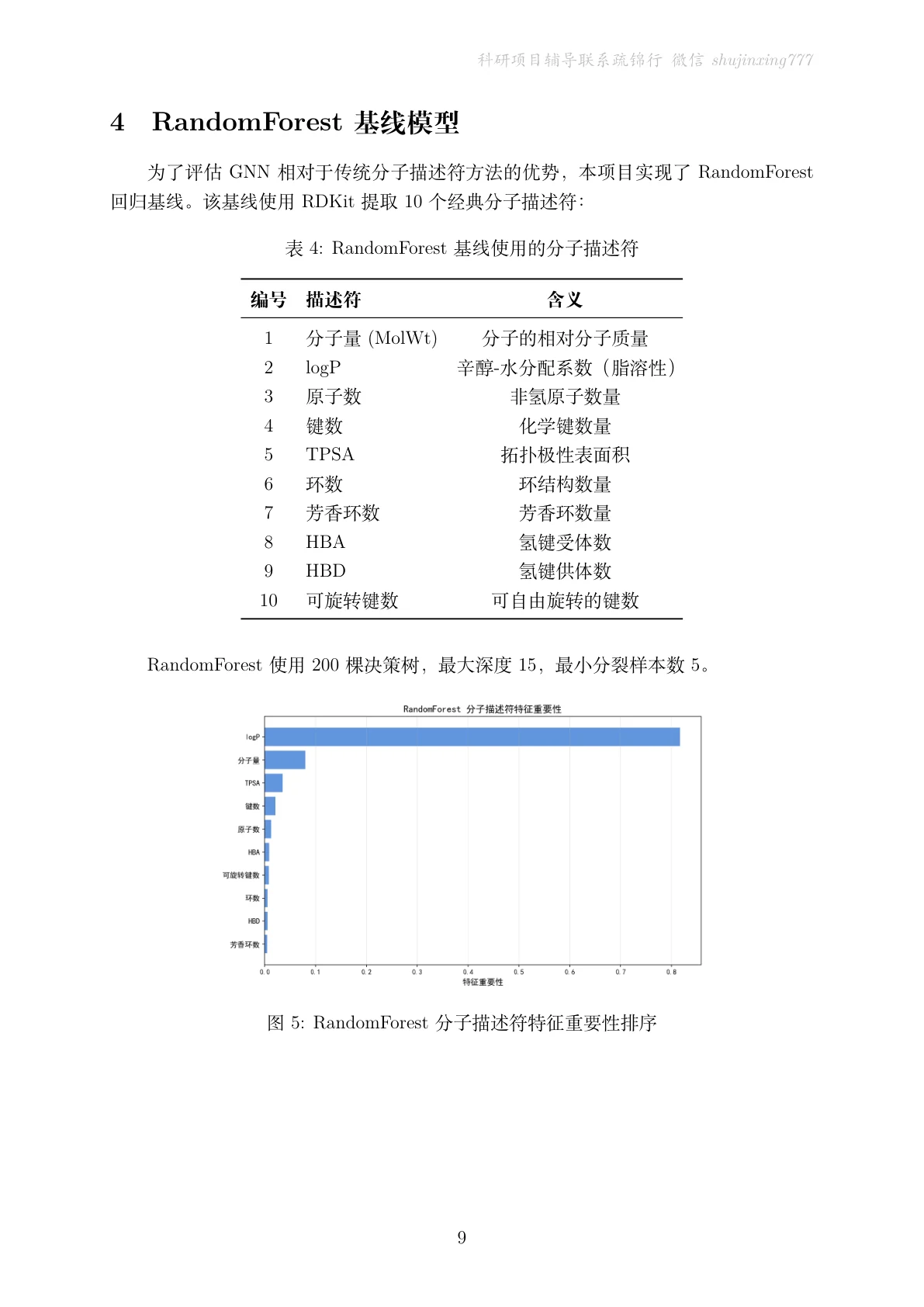 方法页
