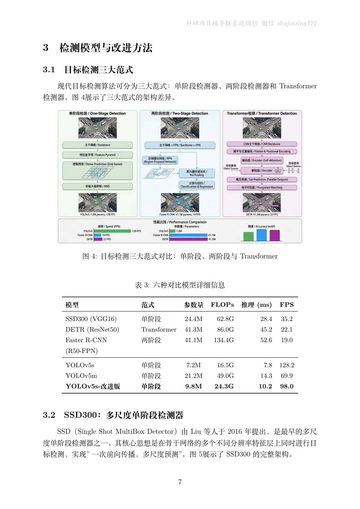 方法页