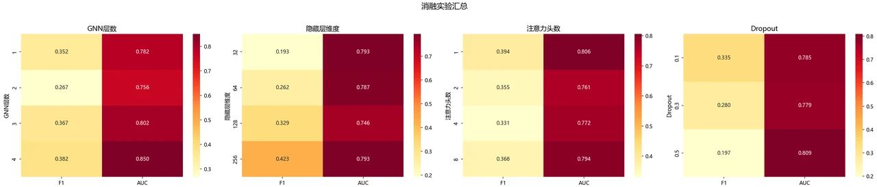 消融汇总