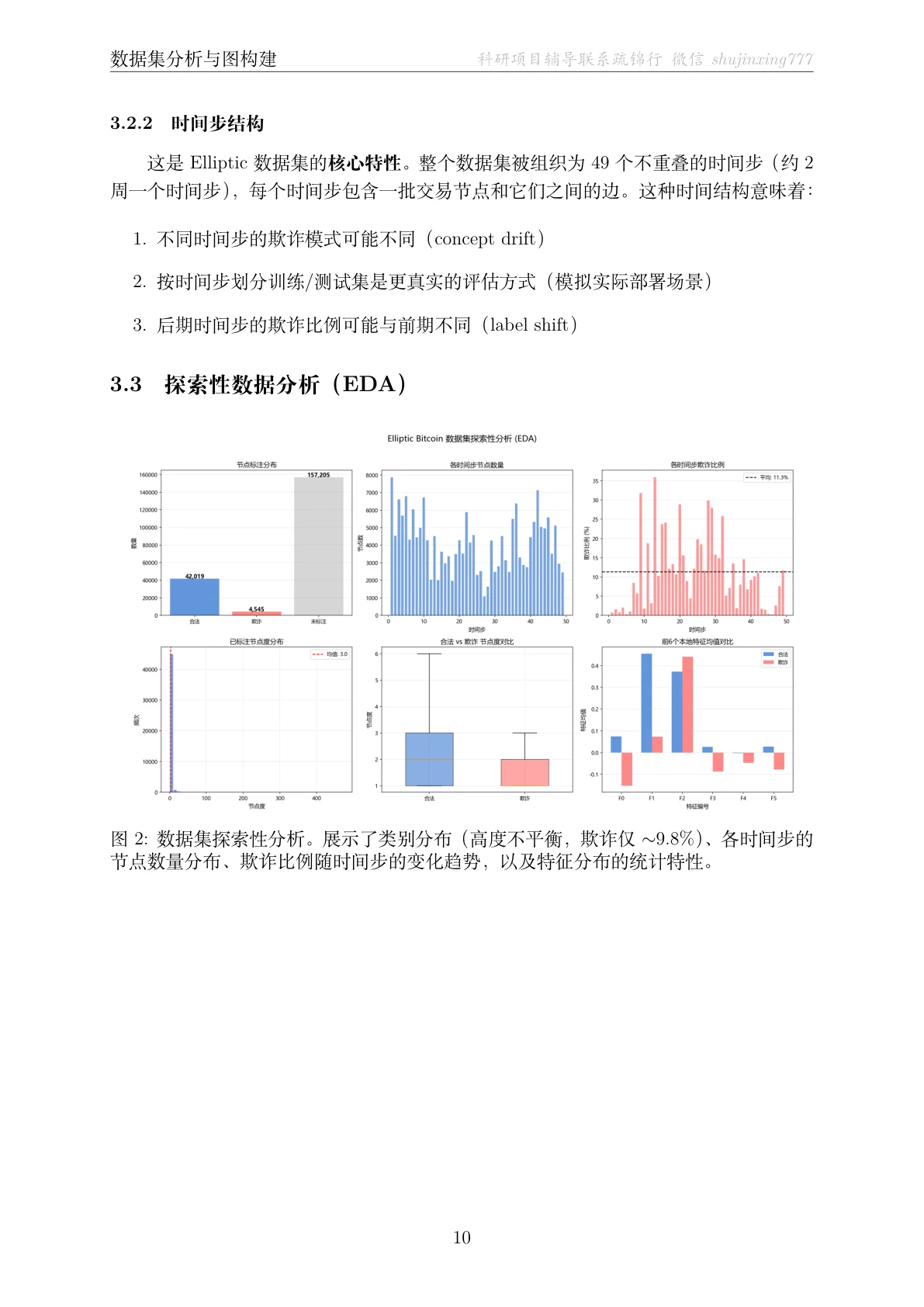 方法页