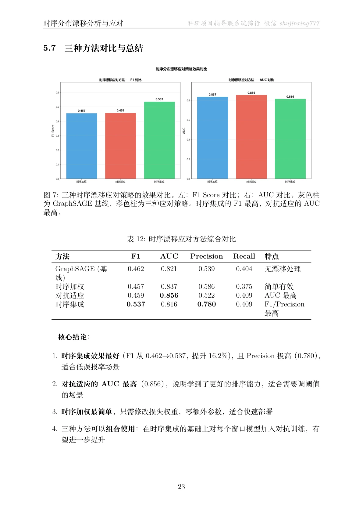 结果页
