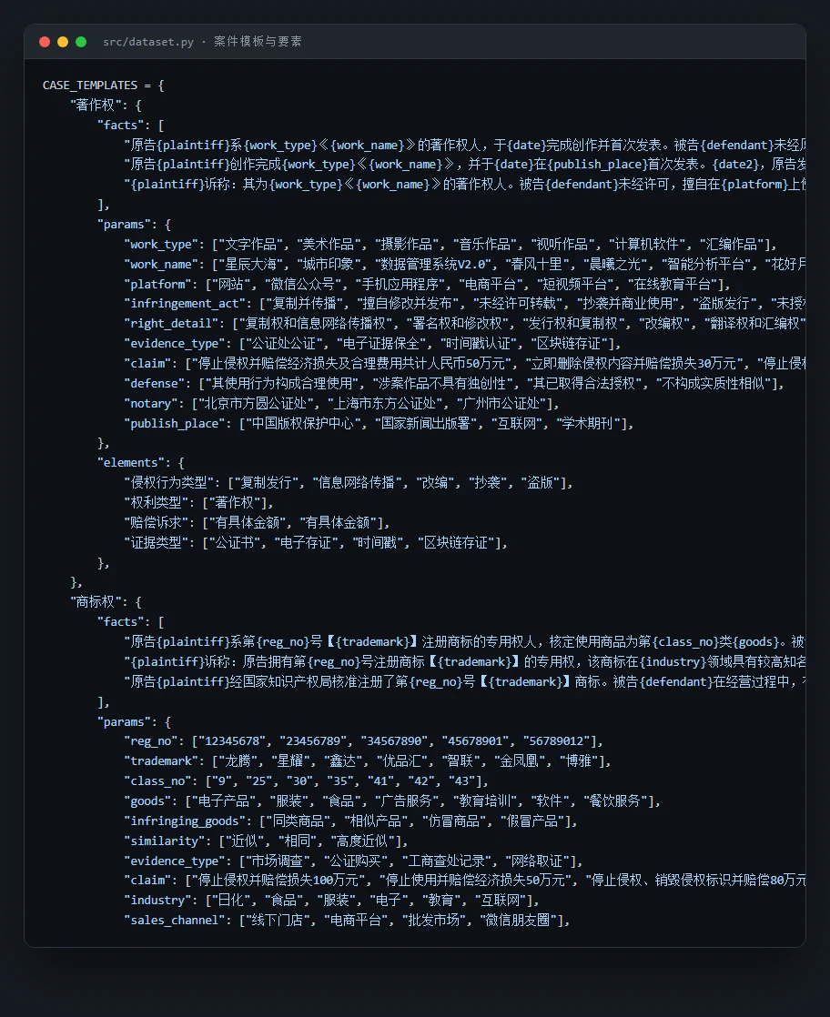 数据代码