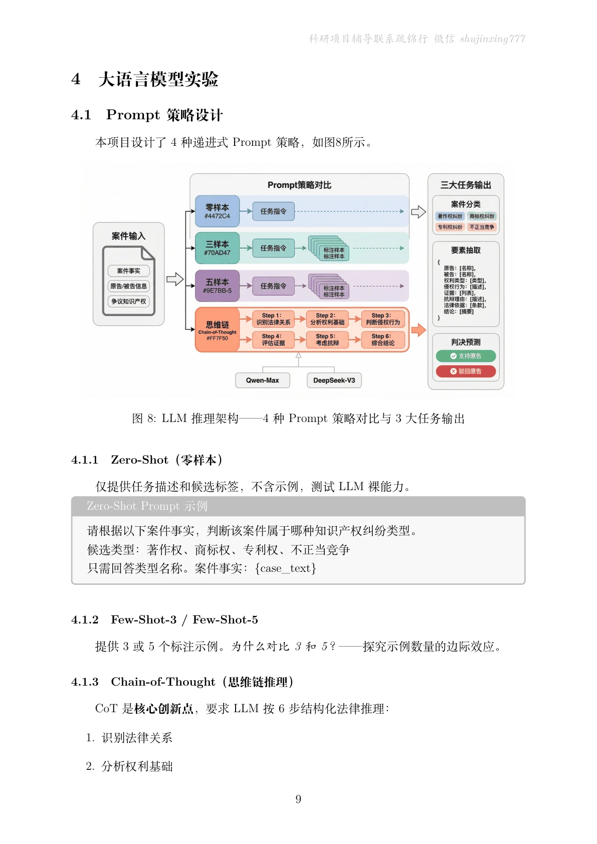 方法页