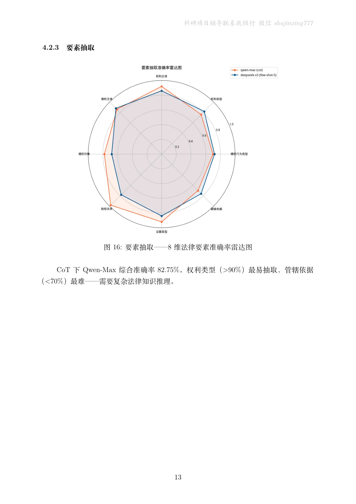 结果页