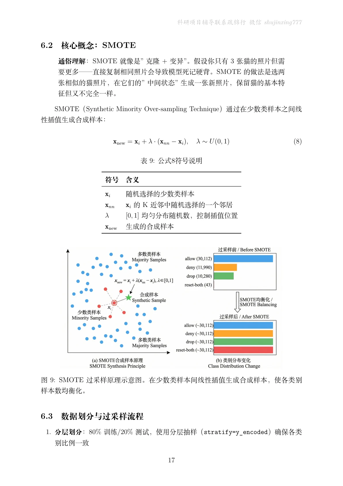 方法页