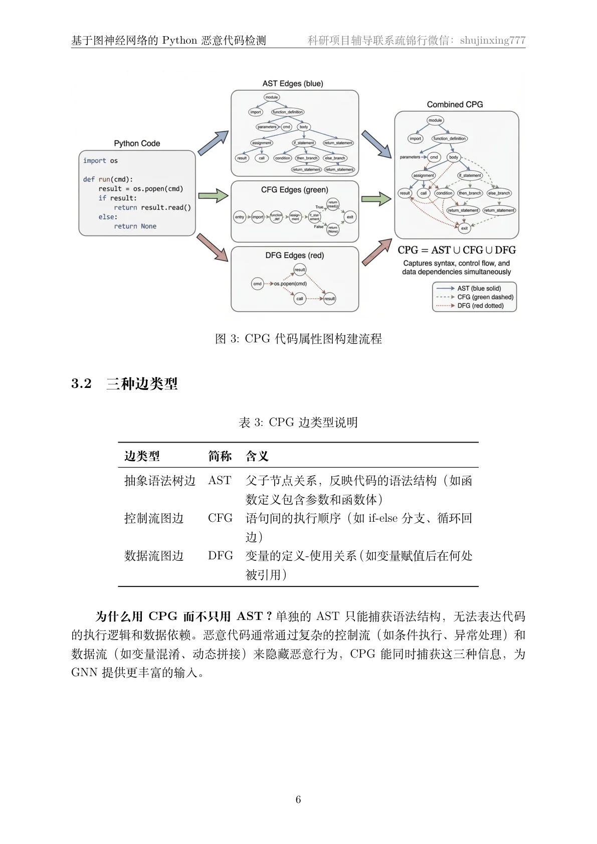 方法页