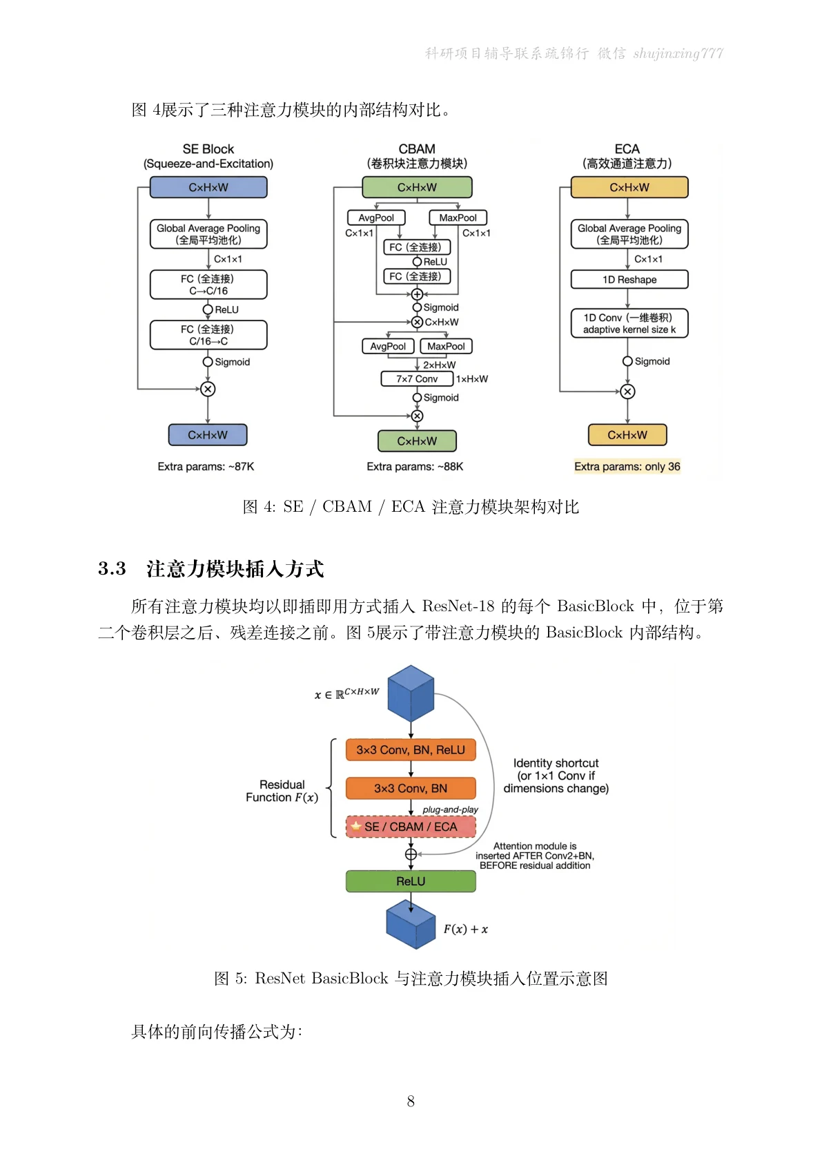 方法页
