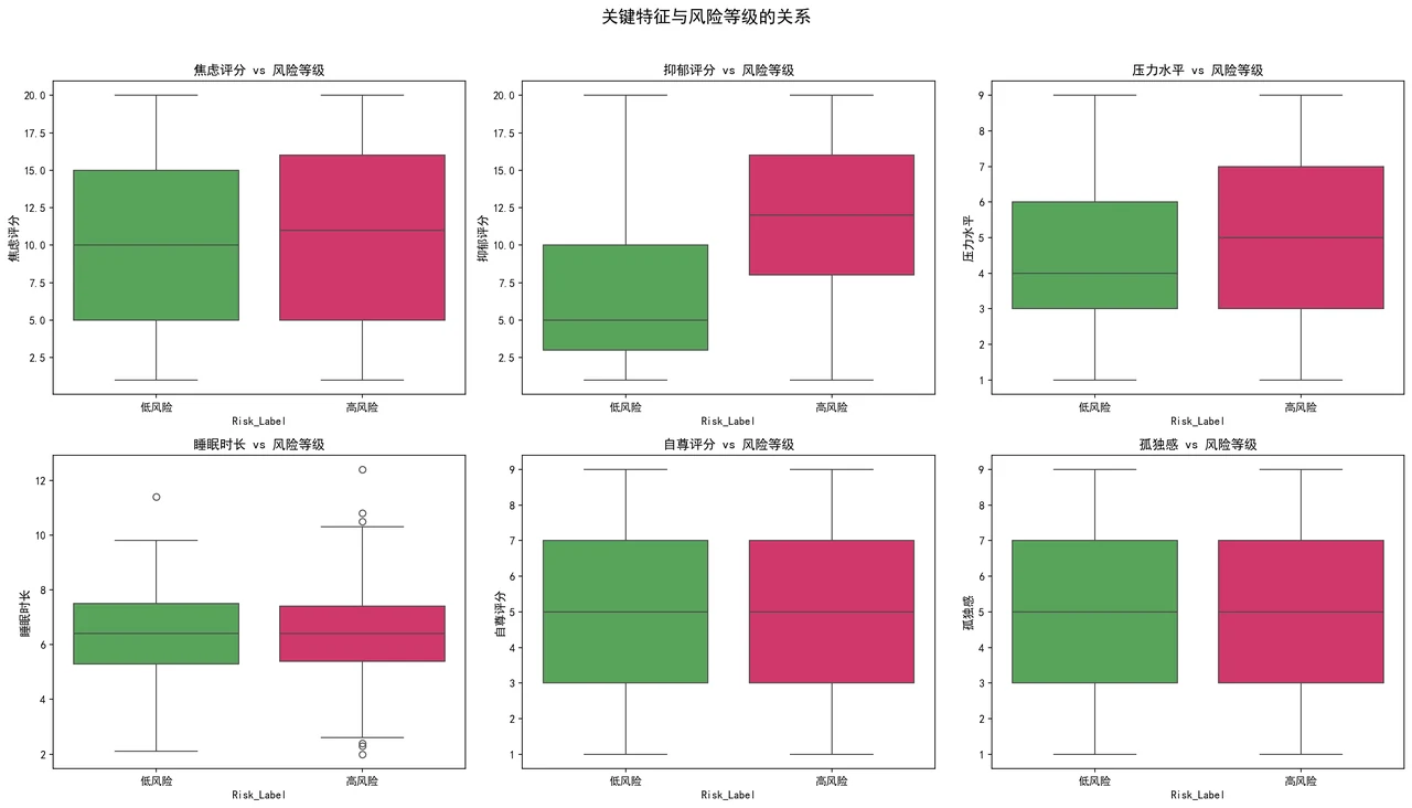 关键特征与风险等级的关系