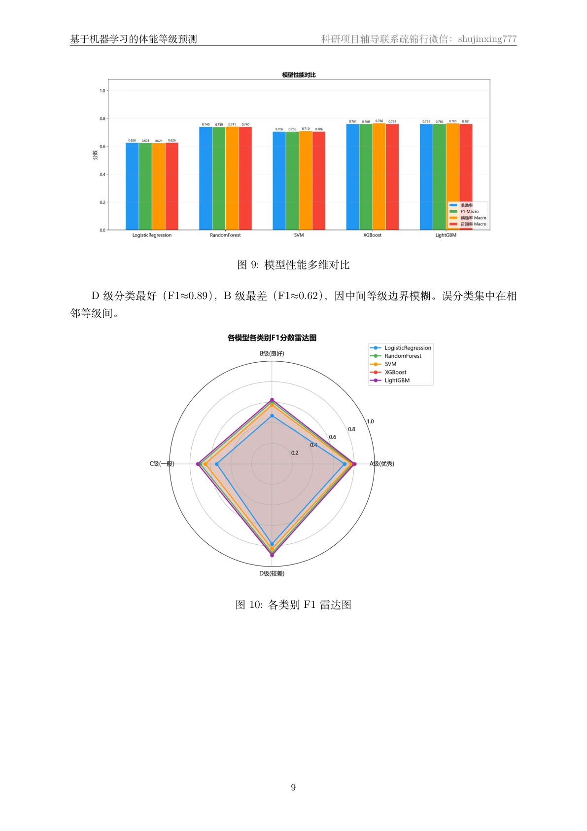 方法页
