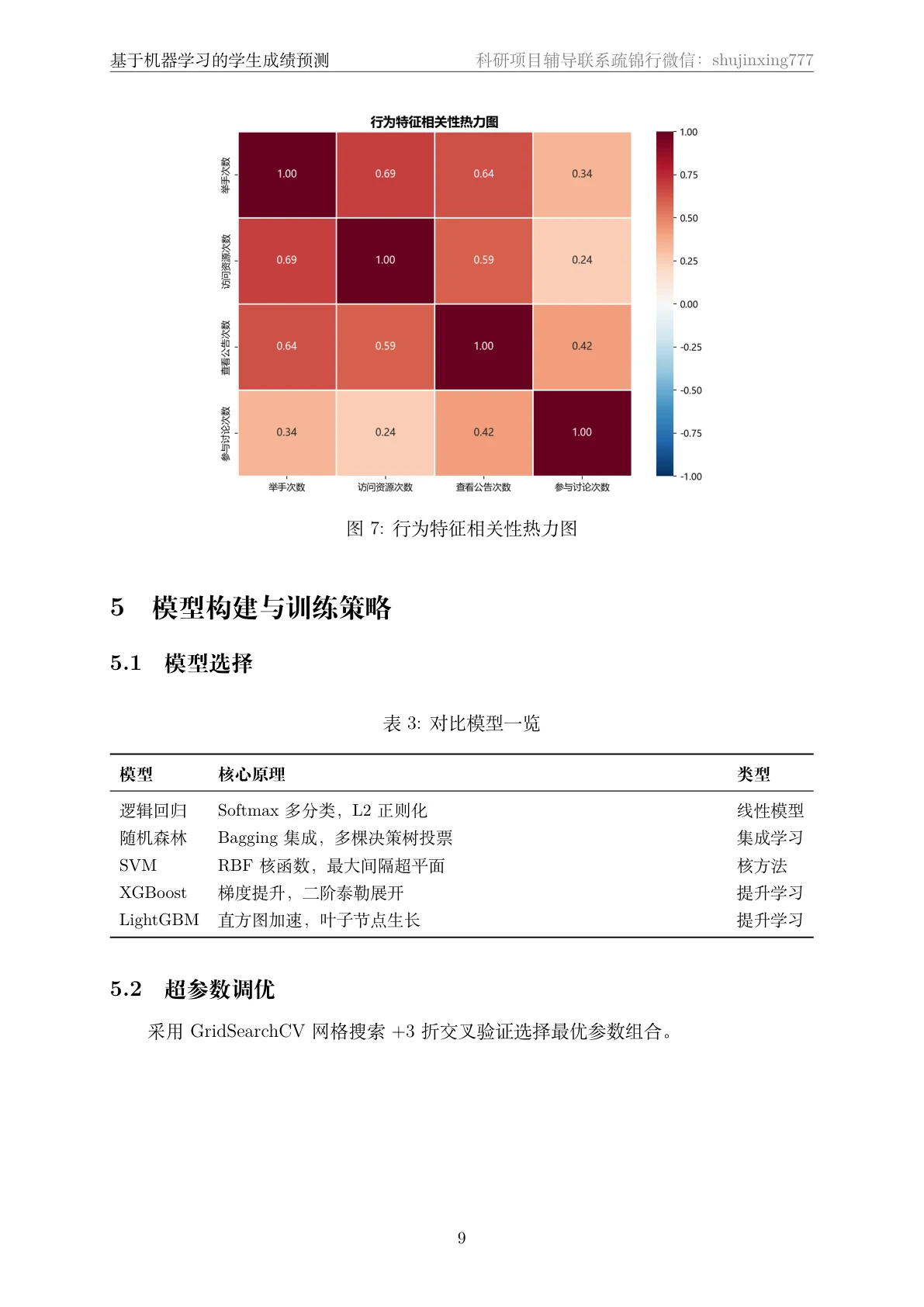 方法页