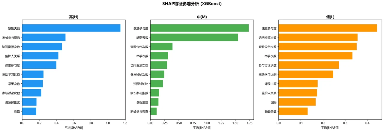 SHAP 行为归因