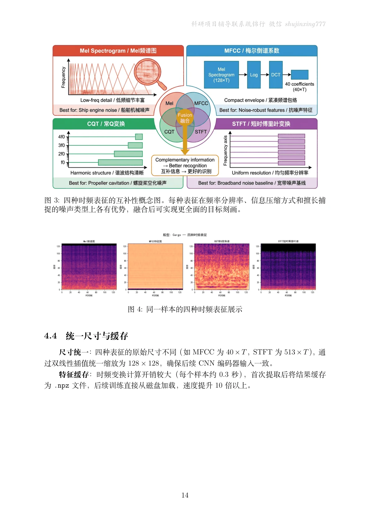 方法页