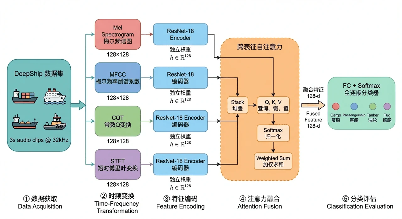 项目总体流程图