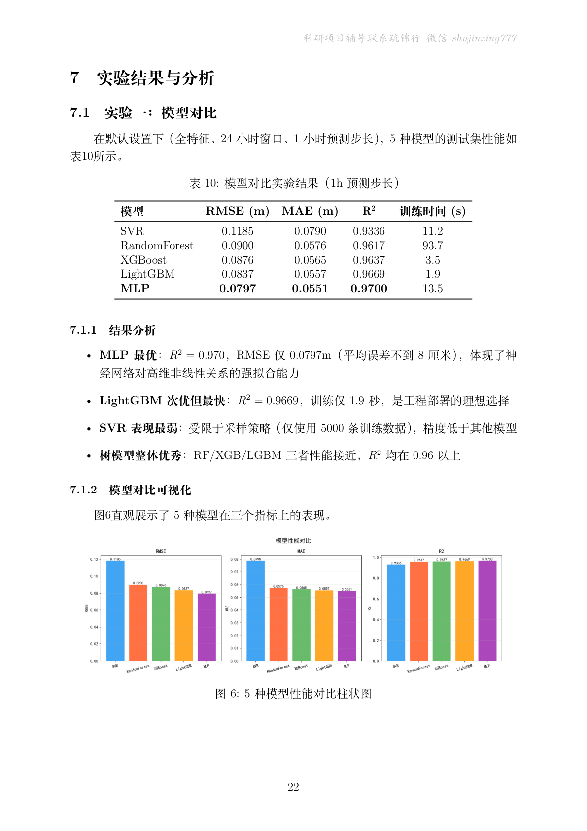 技术文档·实验结果页