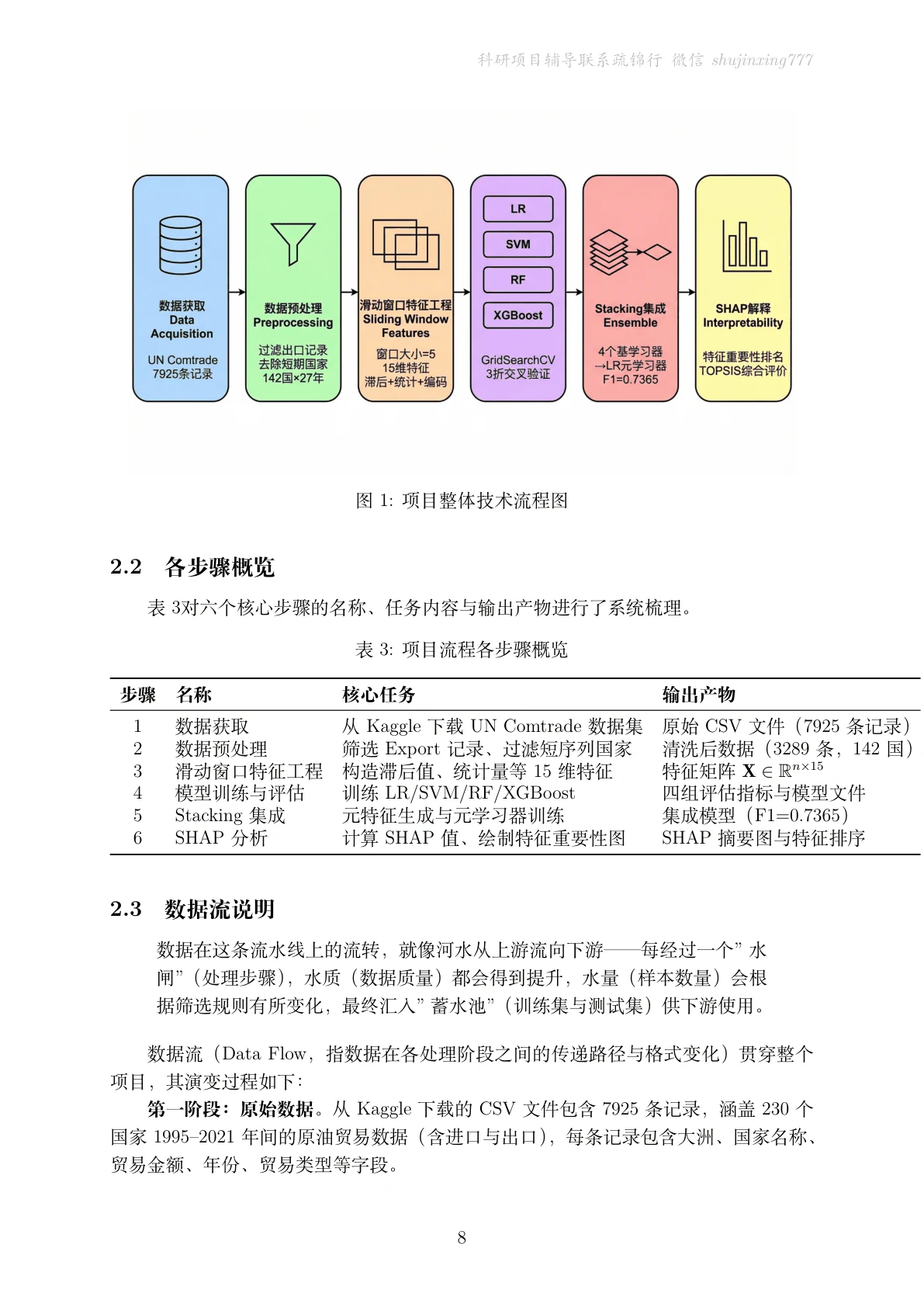 方法页