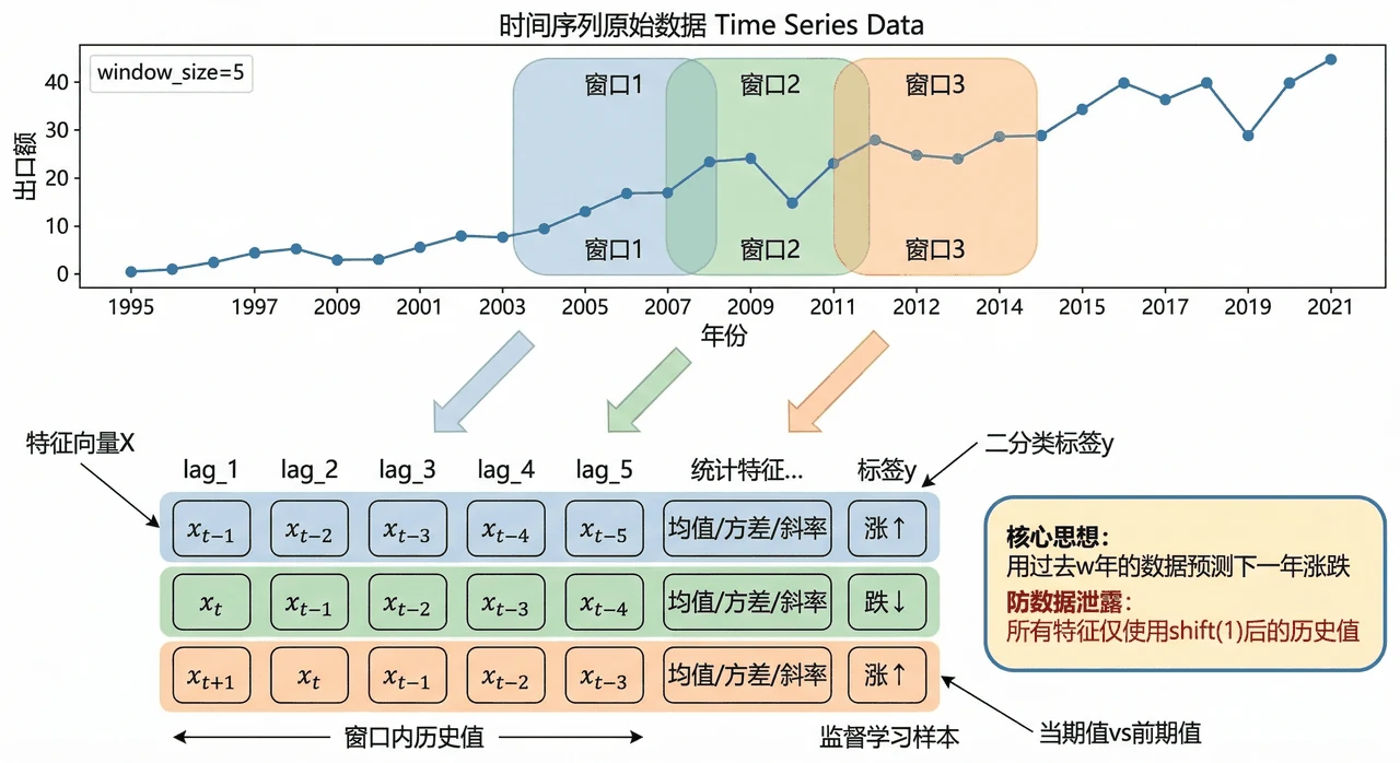 滑动窗口原理