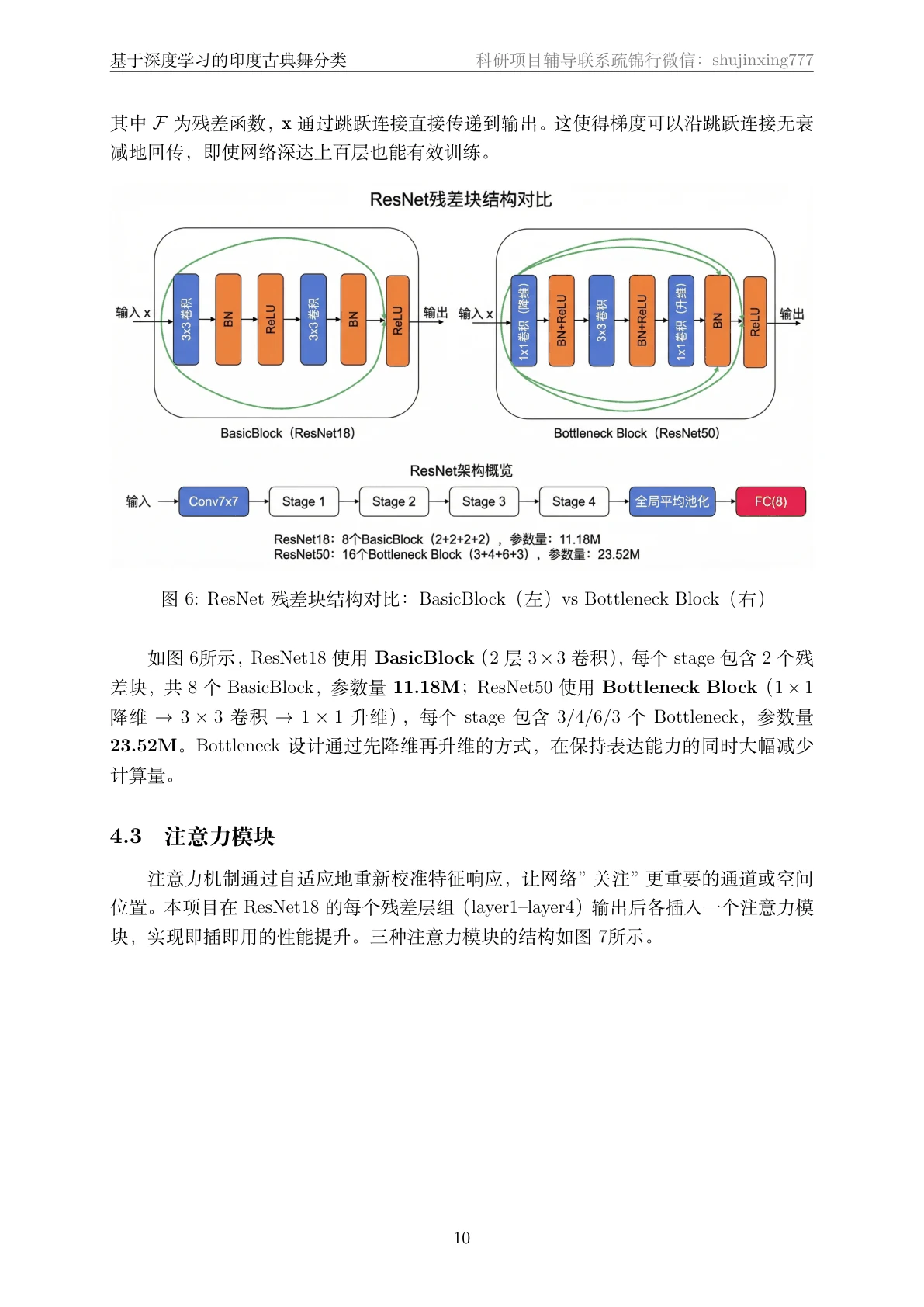 方法页