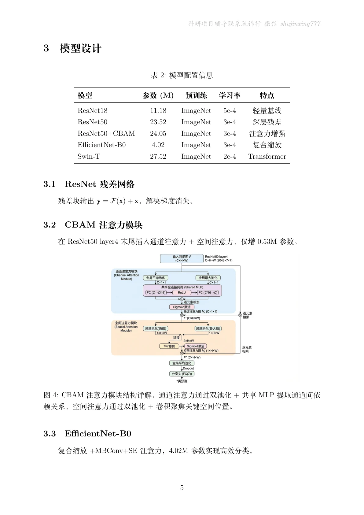 方法页