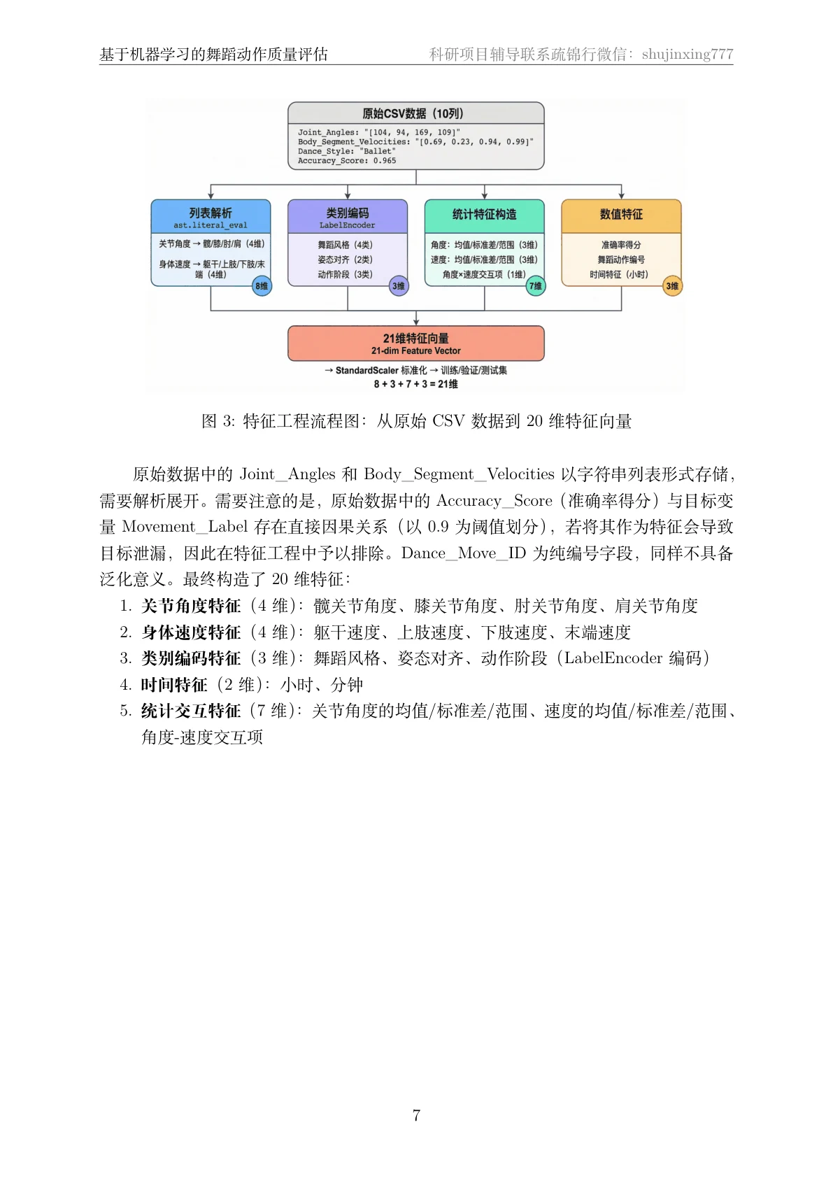 方法页