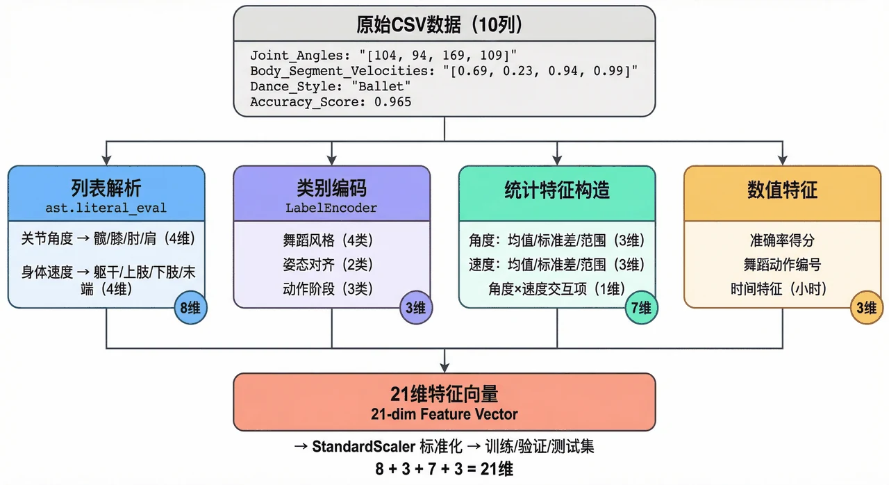 特征工程流程图