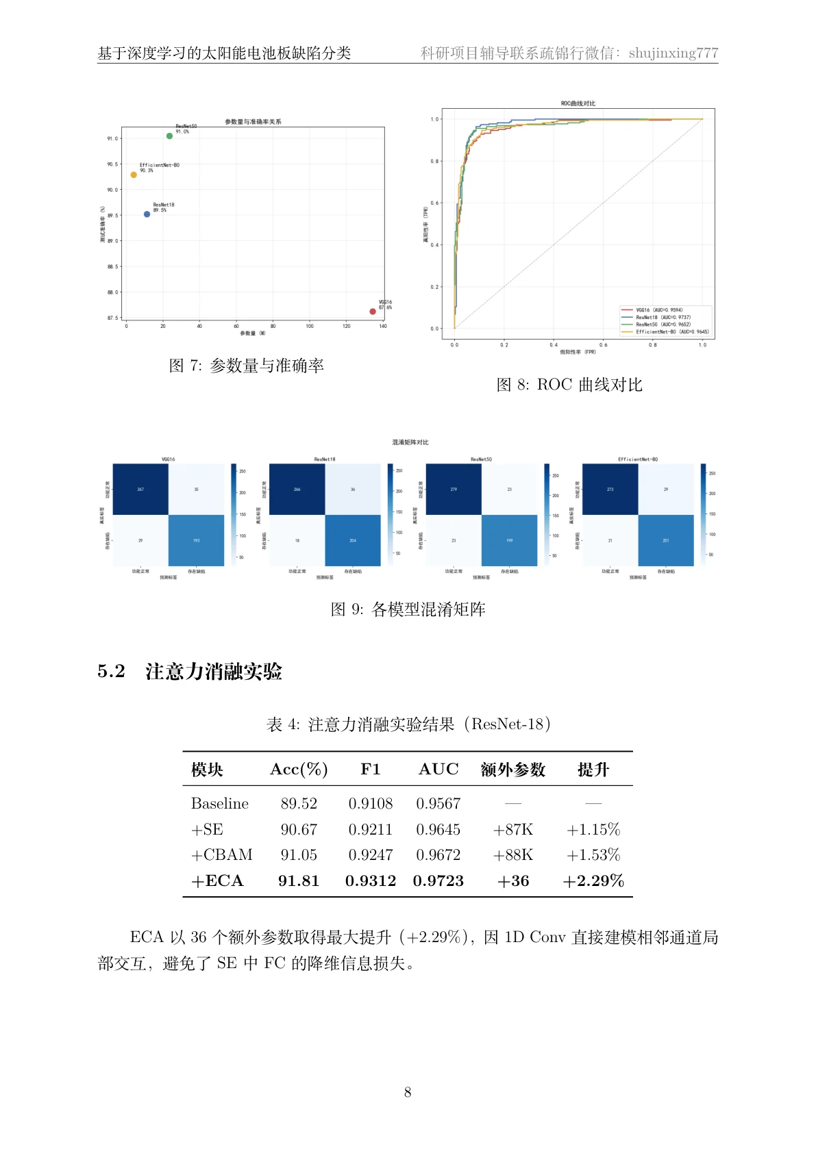 模型对比页