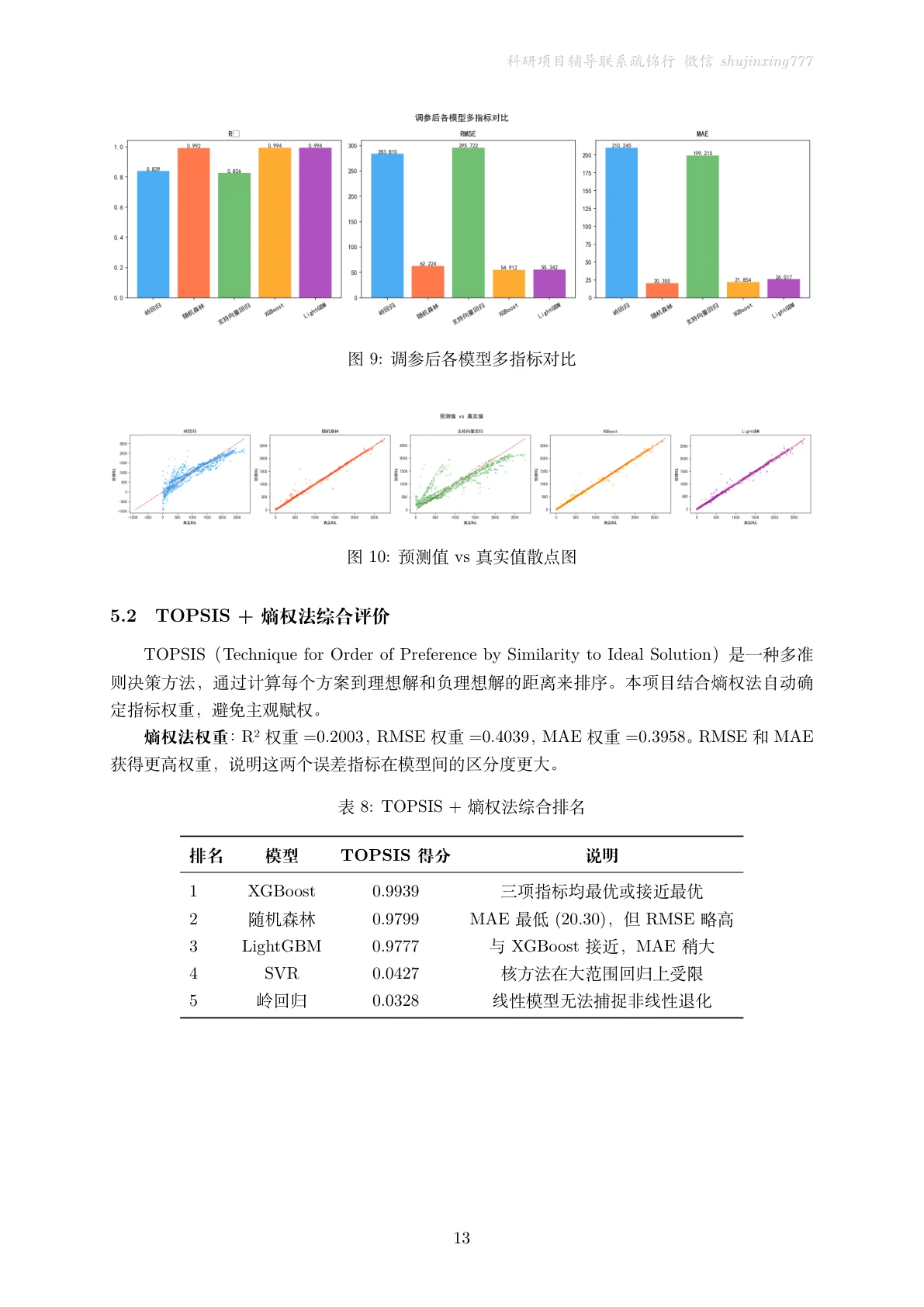 结果页