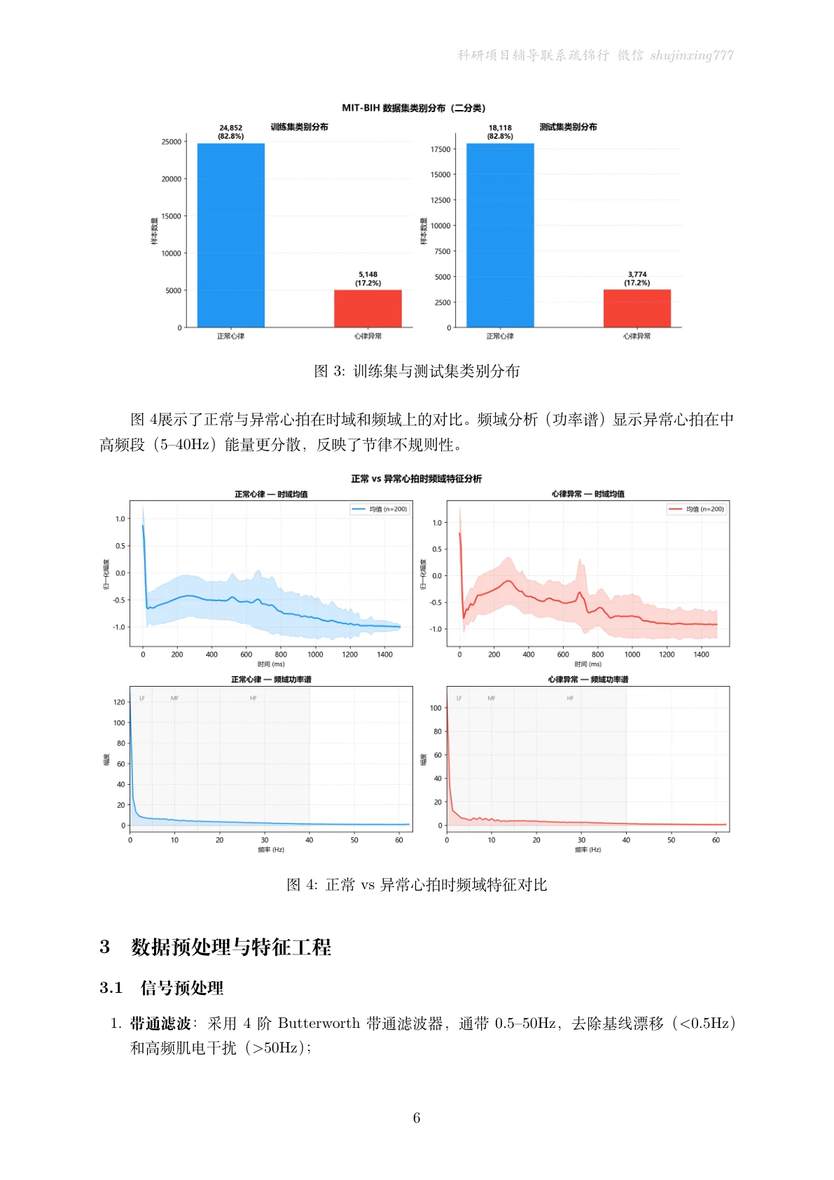 方法页