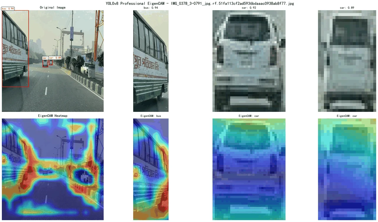EigenCAM 检测与热力可视化
