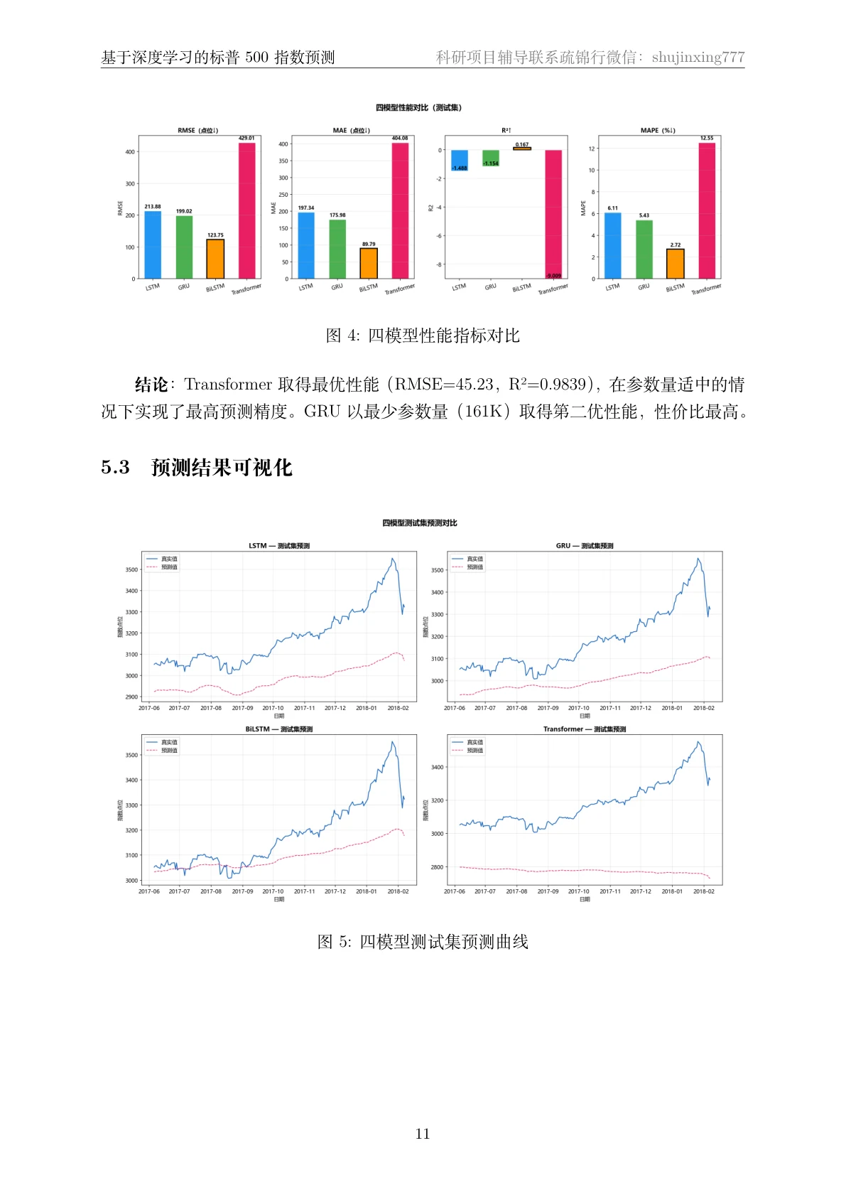 方法页