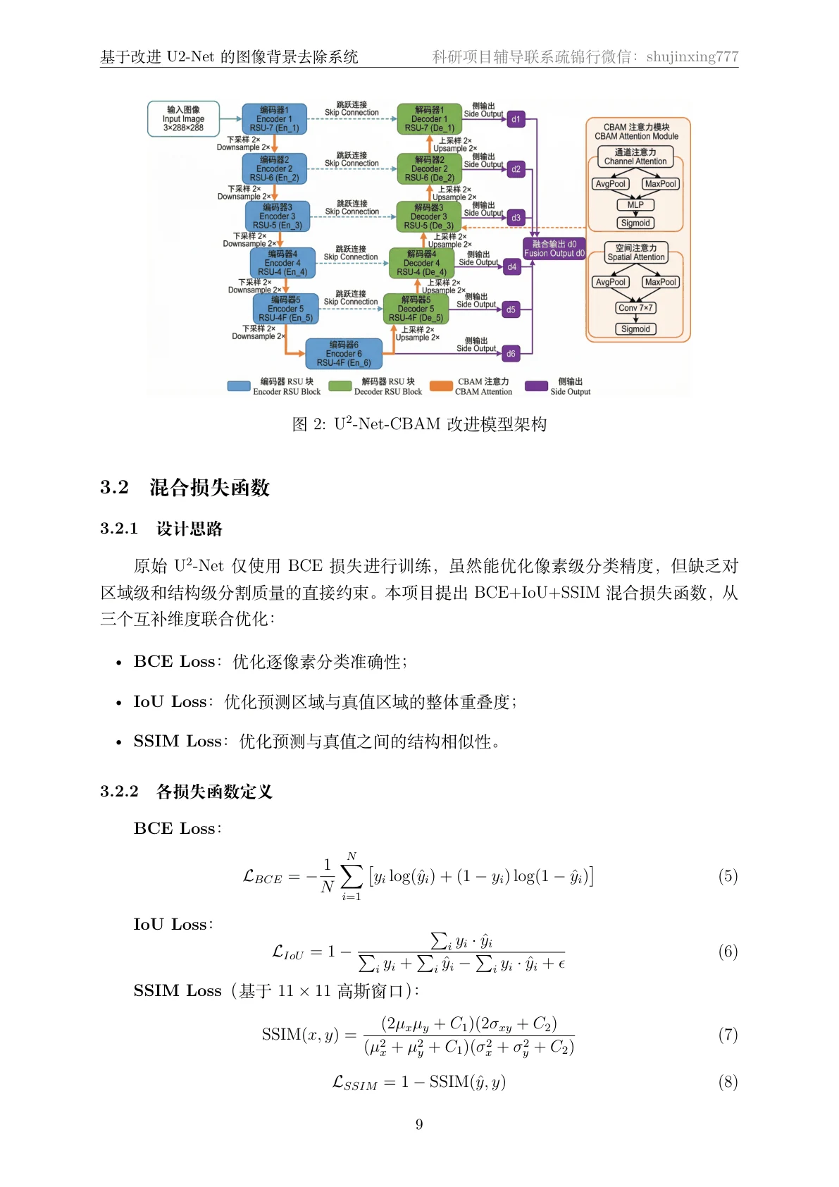 方法页