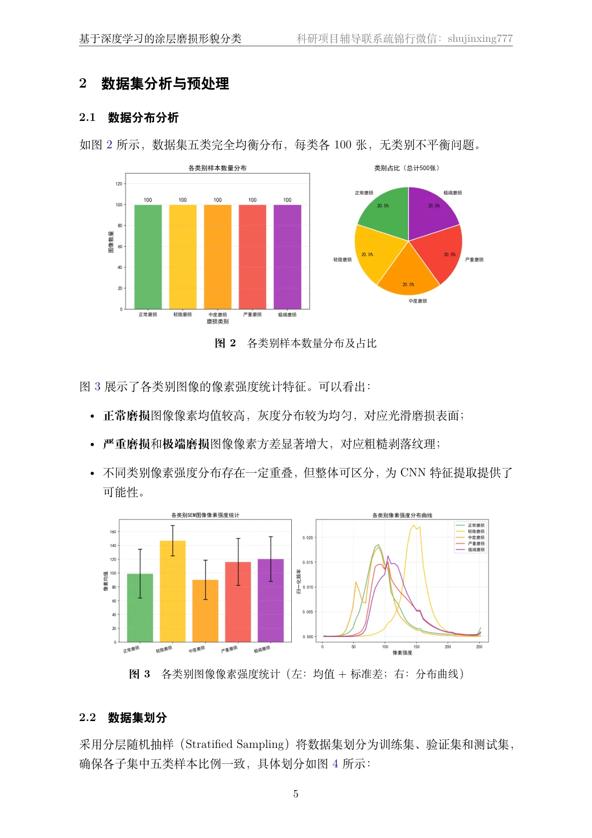数据分析页