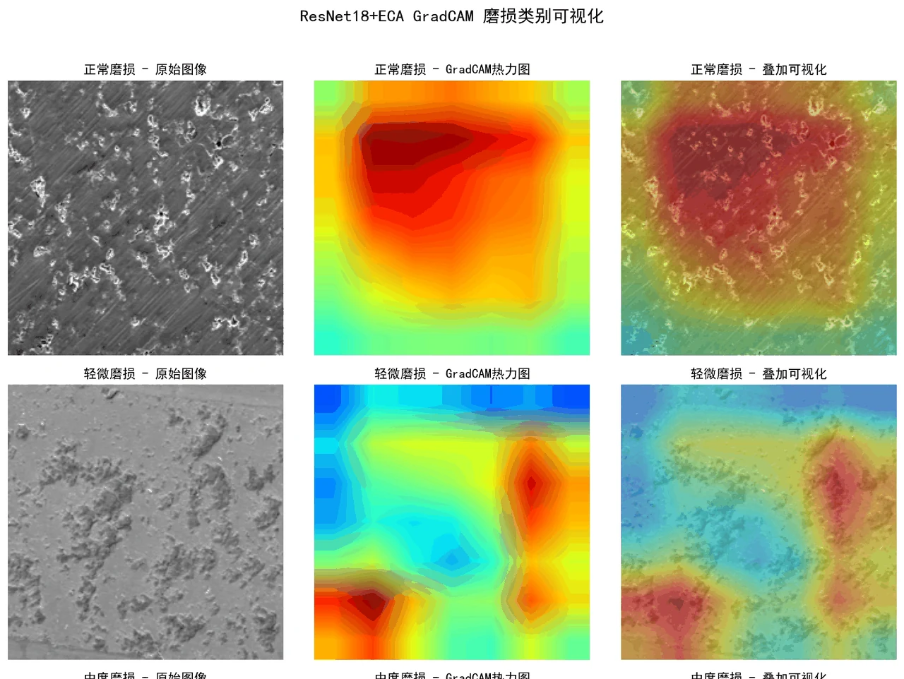 GradCAM 类别可视化