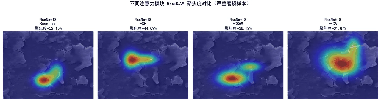 聚焦度对比