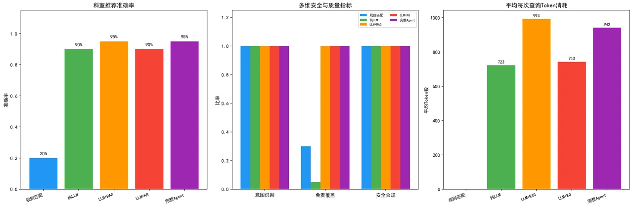 方法综合对比