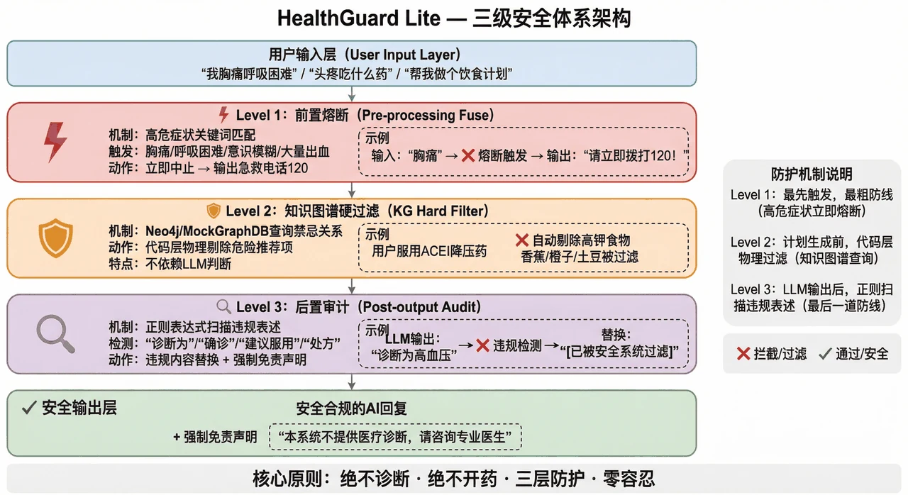 三级安全架构