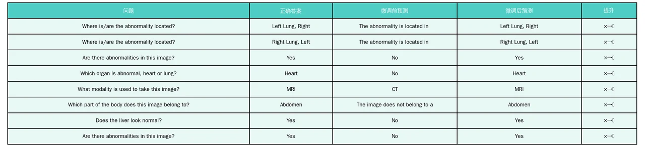 推理样例对比